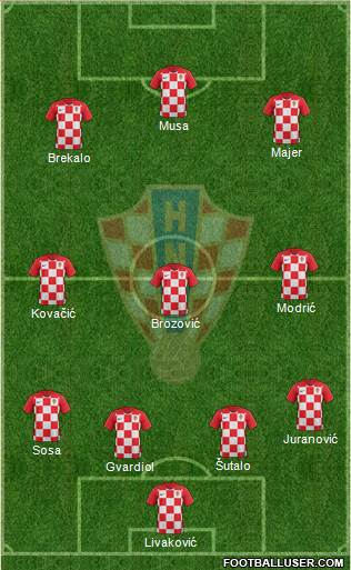 Croatia Formation 2023