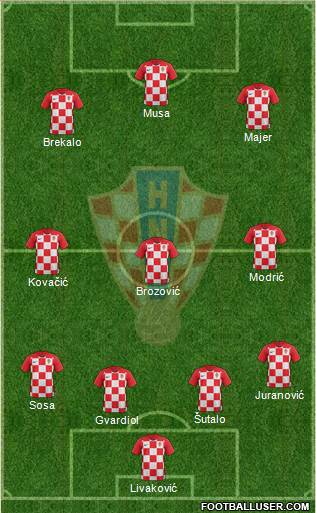 Croatia football formation