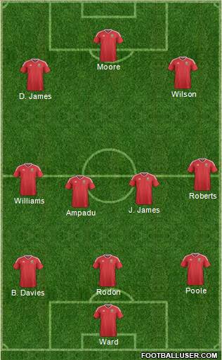 Wales 3-4-3 football formation