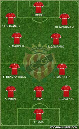 C. Gimnàstic Tarragona S.A.D. Formation 2023