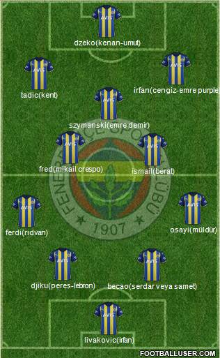 Fenerbahçe SK 4-1-4-1 football formation