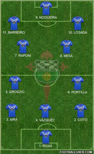 Racing Club de Ferrol S.A.D Formation 2023
