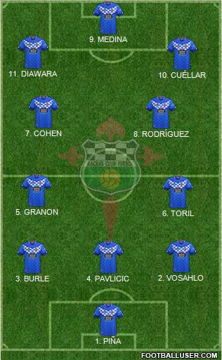 Racing Club de Ferrol S.A.D football formation