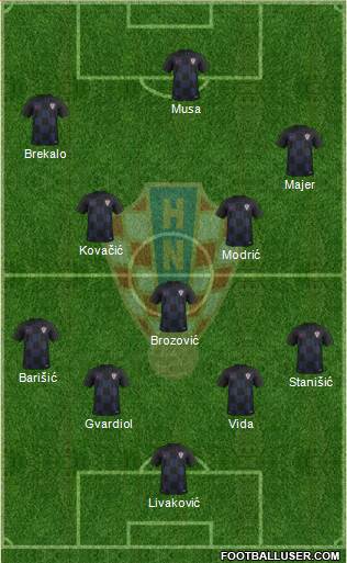 Croatia Formation 2023