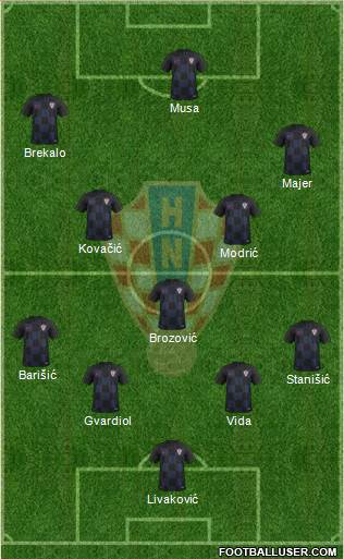 Croatia 4-3-3 football formation