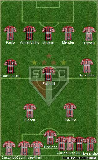 São Paulo FC Formation 2023