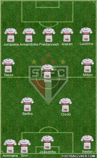 São Paulo FC Formation 2023