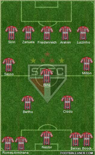 São Paulo FC Formation 2023