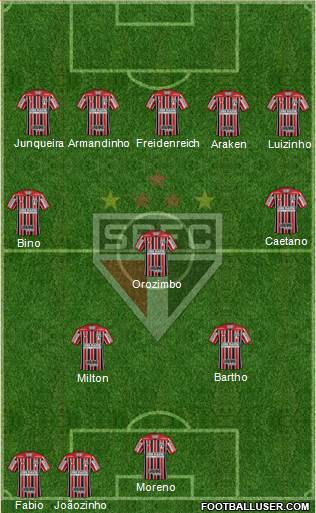 São Paulo FC Formation 2023
