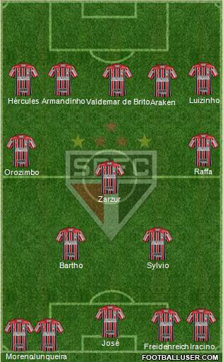 São Paulo FC Formation 2023