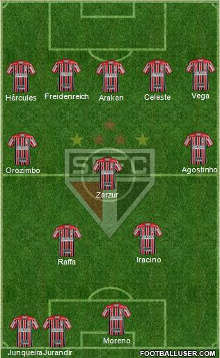 São Paulo FC Formation 2023