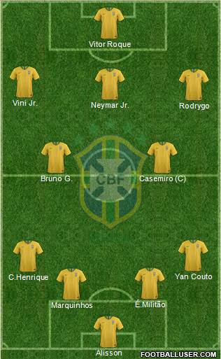 Brazil Formation 2023