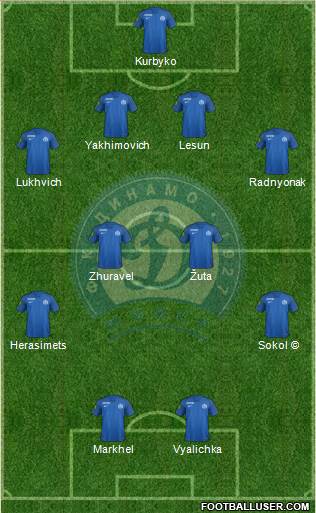 Dinamo Minsk 4-4-2 football formation