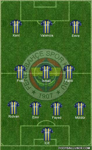 Fenerbahçe SK 4-3-3 football formation