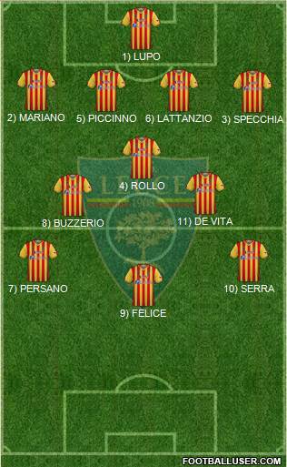 Lecce Formation 2023