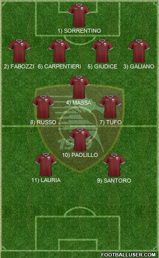 Salernitana Formation 2023
