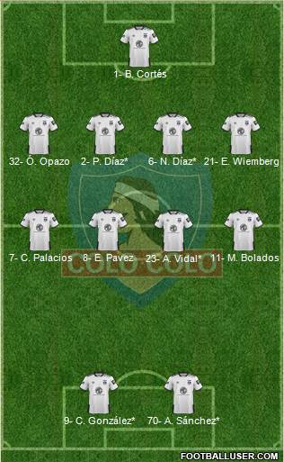 CSD Colo Colo football formation