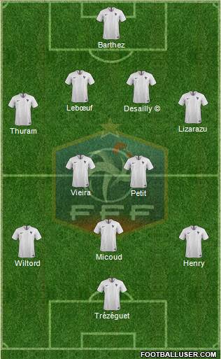 France Formation 2023