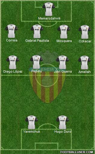 Valencia C.F., S.A.D. 4-4-2 football formation