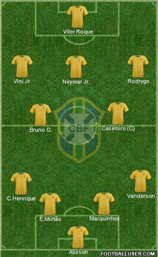 Brazil Formation 2023