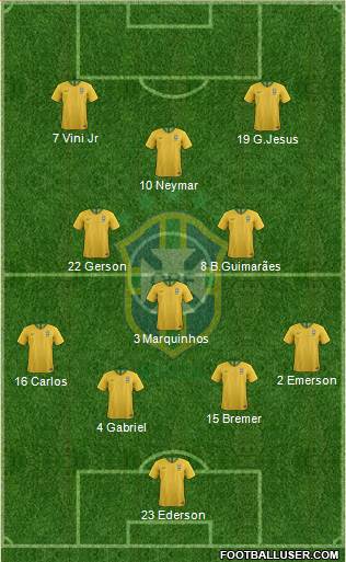 Brazil Formation 2023