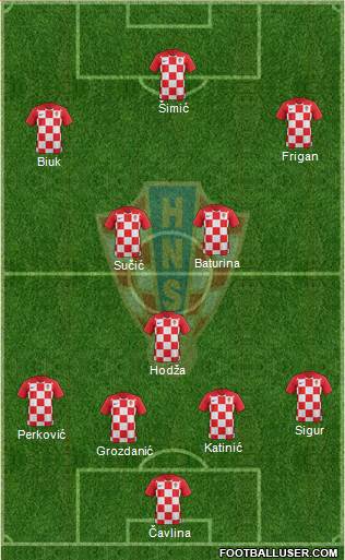 Croatia football formation