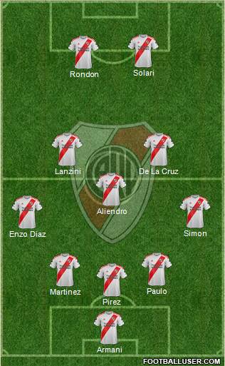 River Plate Formation 2023