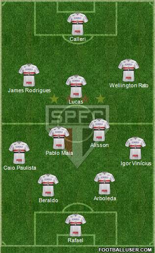 São Paulo FC Formation 2023