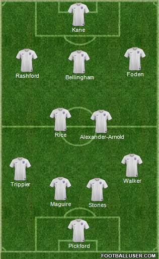 England Formation 2023