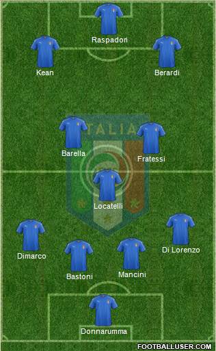 Italy Formation 2023