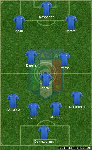 Italy 4-2-3-1 football formation