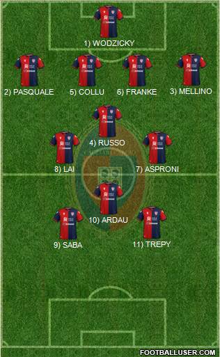 Cagliari 4-3-1-2 football formation