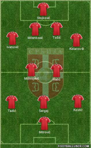 Serbia Formation 2023
