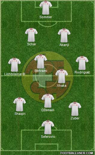 Switzerland football formation