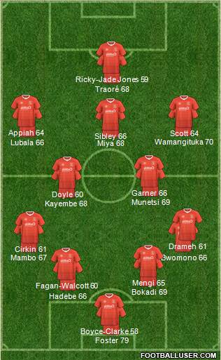 Luton Town Formation 2023