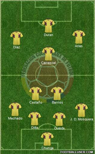 Colombia Formation 2023