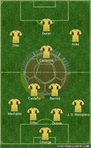 Colombia football formation