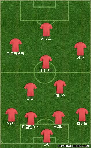 Arsenal Formation 2023