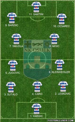 NK Osijek Formation 2023