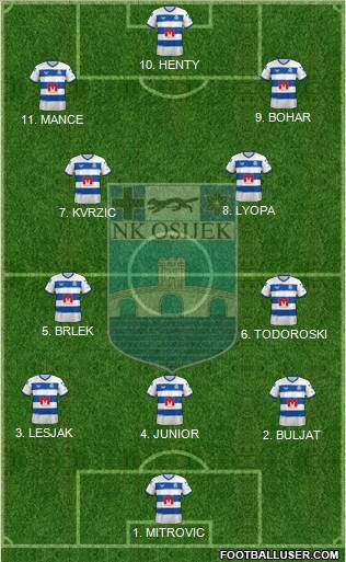 NK Osijek Formation 2023