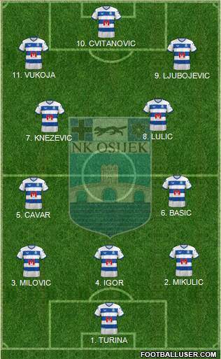 NK Osijek Formation 2023