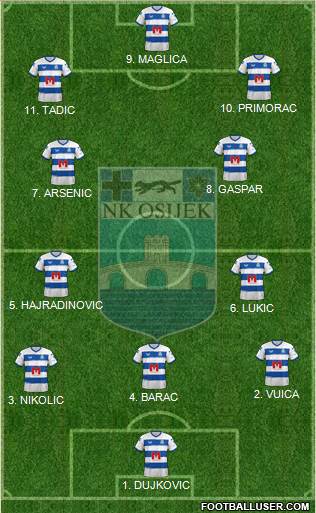 NK Osijek Formation 2023