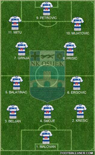 NK Osijek Formation 2023