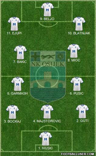 NK Osijek Formation 2023