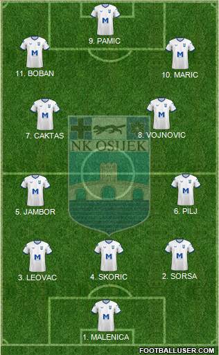 NK Osijek Formation 2023