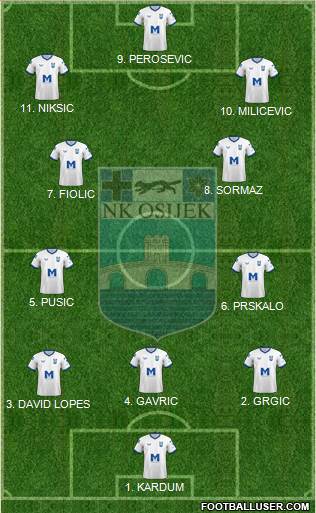 NK Osijek Formation 2023