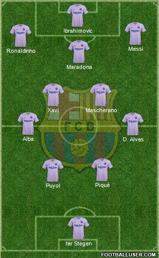 F.C. Barcelona Formation 2023