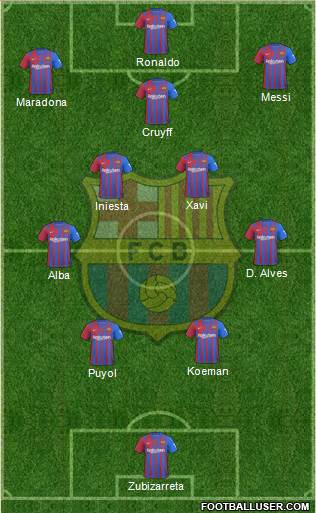 F.C. Barcelona Formation 2023