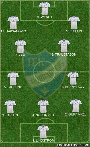 IFK Norrköping Formation 2023
