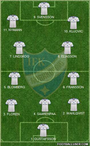 IFK Norrköping Formation 2023